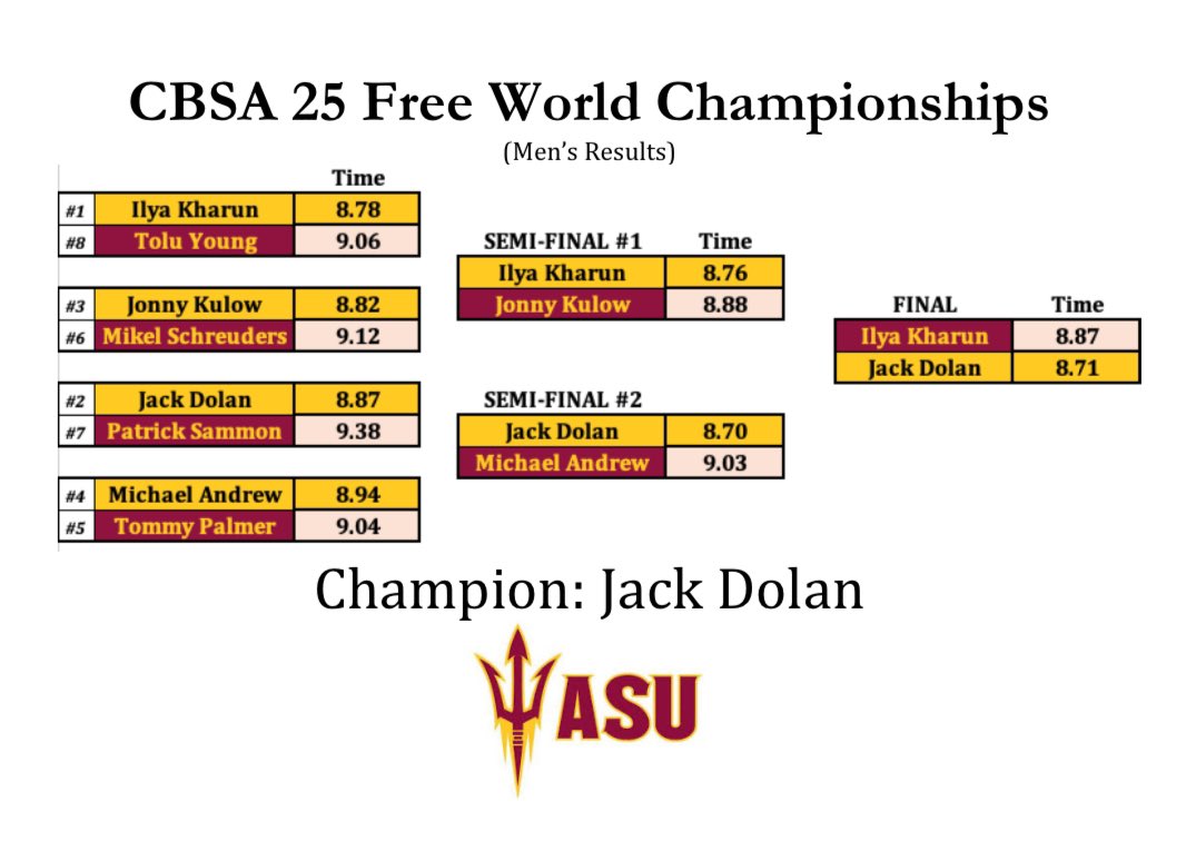 25 free tournament today
