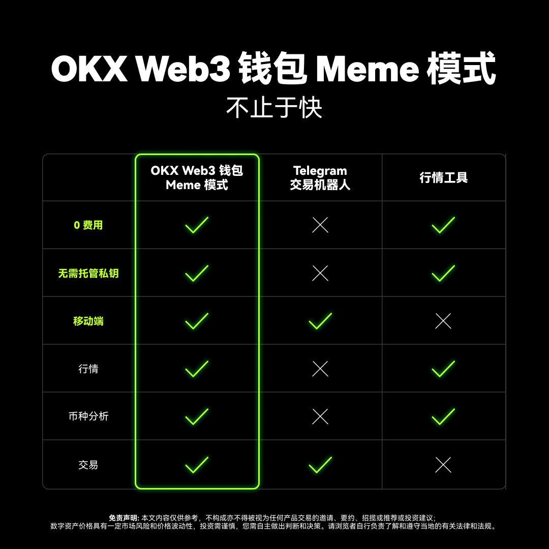 OKX中文 tweet media