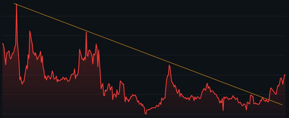 📉📈 TA doesn't work for #MEME? Or is $IOSHIB showing signs of a trend reversal? 🐕💡 Eyes on the charts – this could be BIG! 🚀 #IOTEXSHIBA #Crypto