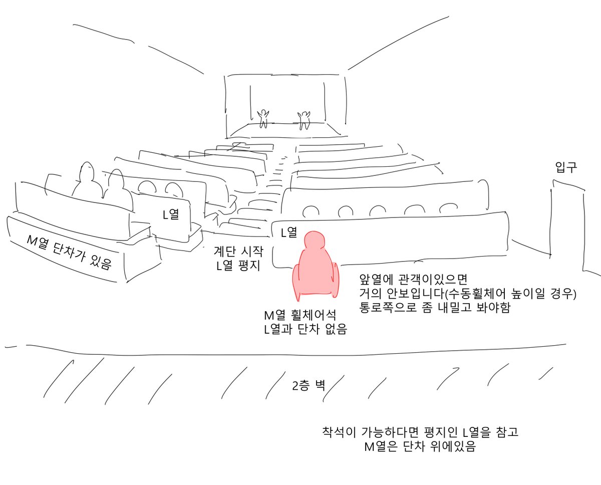 백암아트홀 휠체어석

M열 오른쪽에 휠체어석 있습니다
왼쪽 M열은 단차있는 일반석(단차 높음)
L열이 평지입니다 
K열부터는 계단 내려가야함