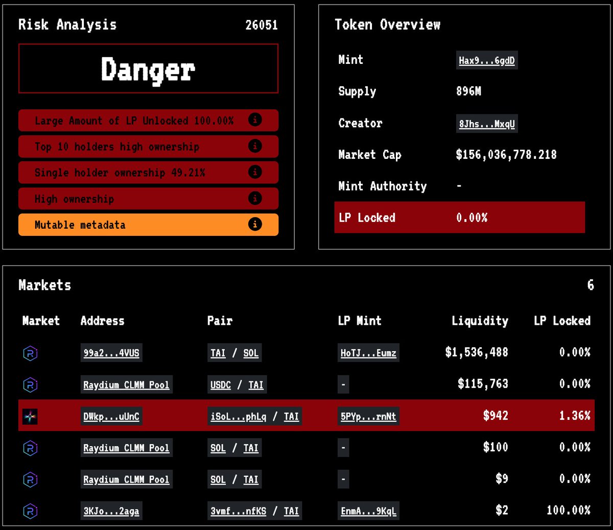 t0xblock's tweet image. เก็งกำไร Meme เลิกได้เลิกซะ! หากเล่นเหรียญมีนโดยไม่มี Risk Analysis Checklist ของตนเอง 

เราพึ่งพา rugcheck xyz ดั่งเทพแห่งบริษัท Big 4 ทั้ง auditor เฟิร์ม (ขอข้ามไม่กล่าวถึงเรื่อง Tier ของ market sector นะครับ)

แล้ว Meme Coin Checklist พื้นฐานเขาดูอะไร?

1/