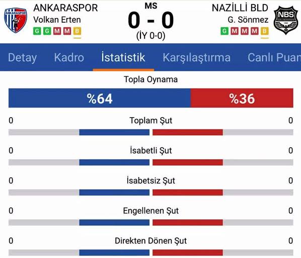 Paul Tyson maç özeti