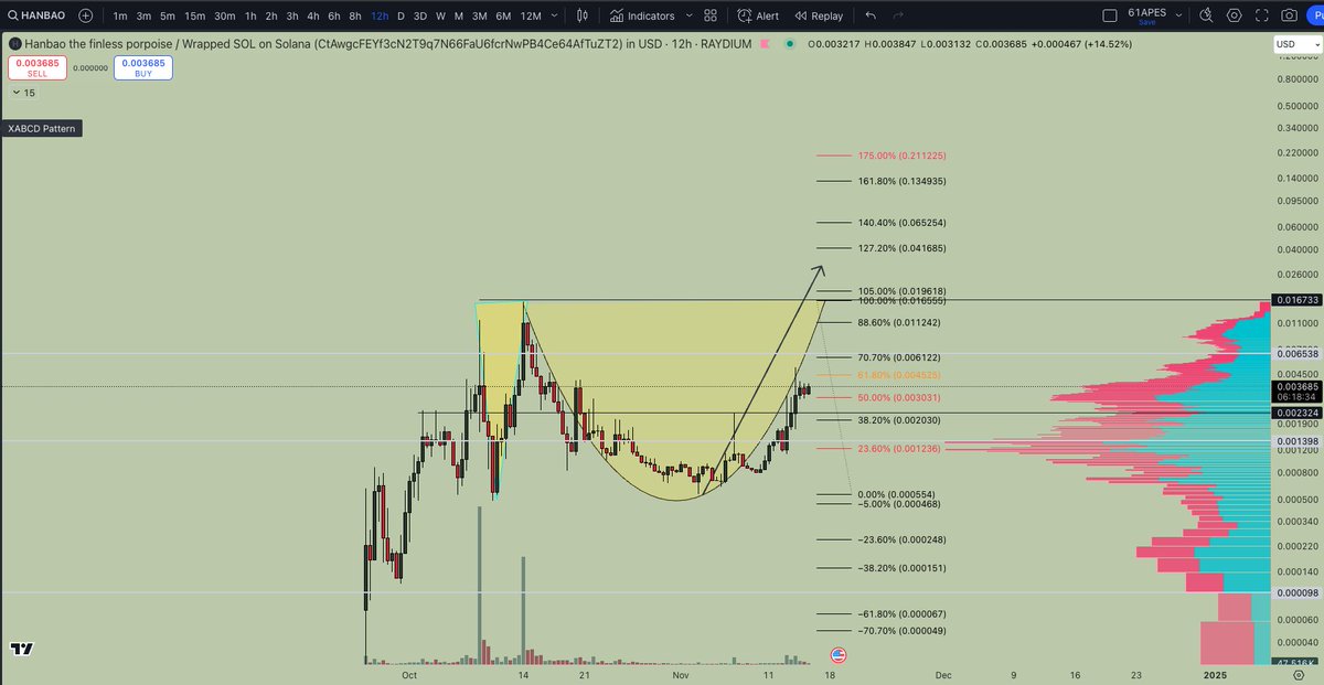 Leveraged Labs tweet media