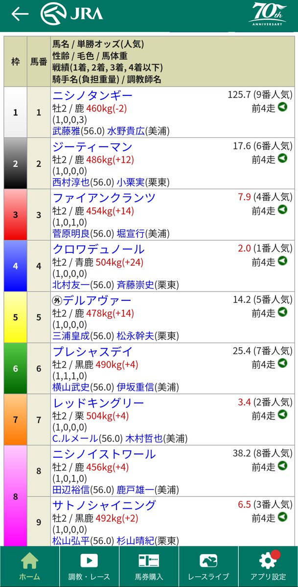 sky_high_2418's tweet image. #東京スポーツ杯２歳S 

少頭数だし見かな🤔
1番人気が＋24キロ😳成長分か否か‼️