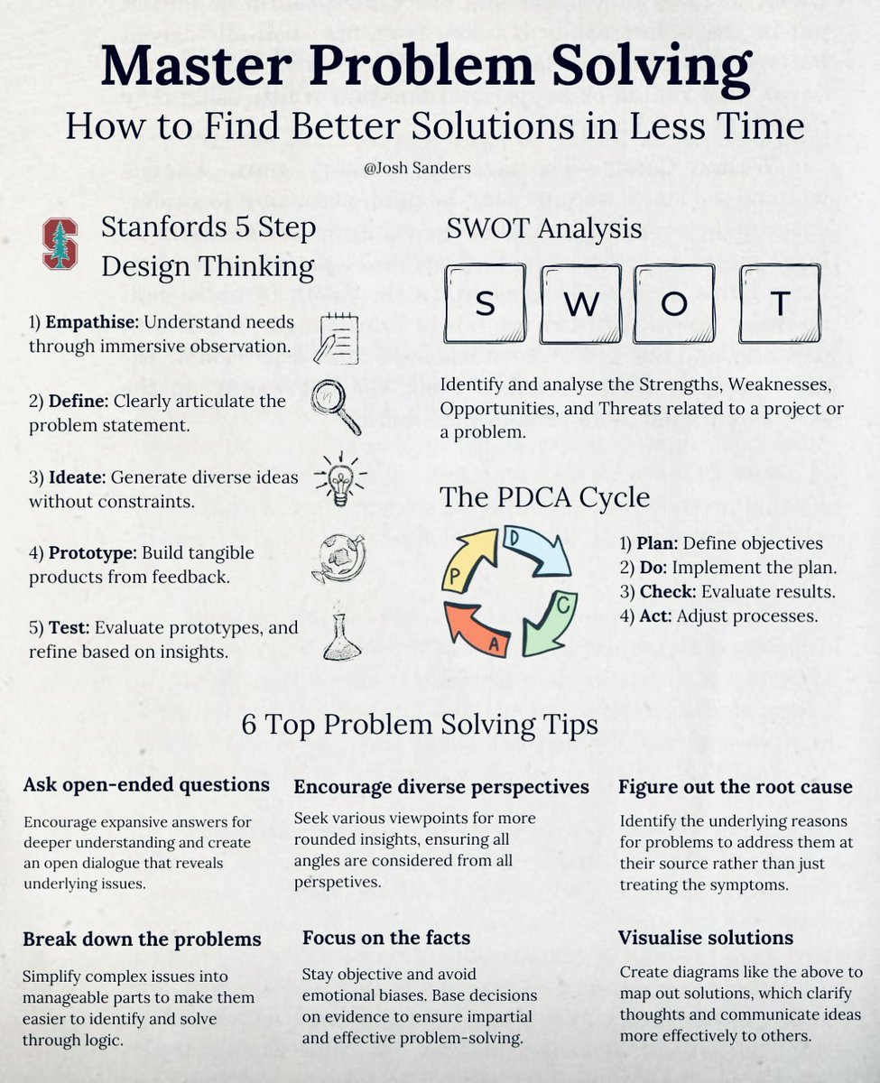 readswithravi's tweet image. Master Problem Solving: