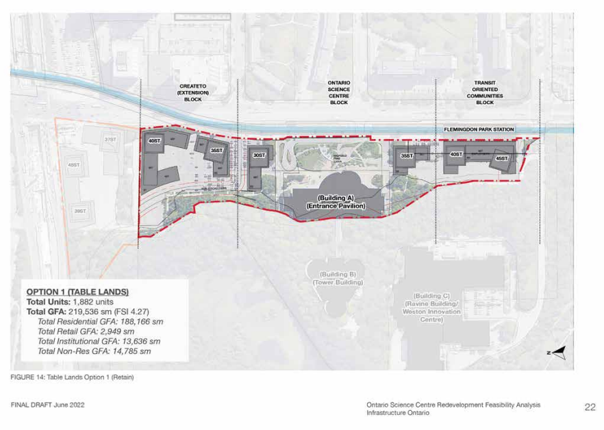 floyd_ruskin's tweet image. Coming soon to 770 Don Mills Road close to 2,000 housing units in a neighbourhood that has 27,000 units already under construction or in the pipeline
#SaveOSC will continue to challenge the Ford govt plan to close and relocate our science centre
Say NO at:
savesciencecentre.com