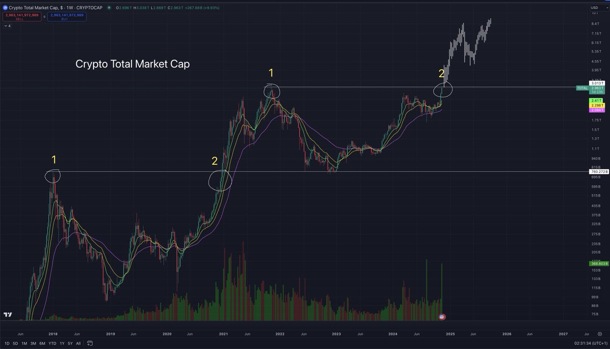 CrashiusClay69's tweet photo. $BRETT is going to outperform 99.99% of coins from here

Hold the right coins like $BRETT and you will be rich. https://t.co/20KpoDusT5