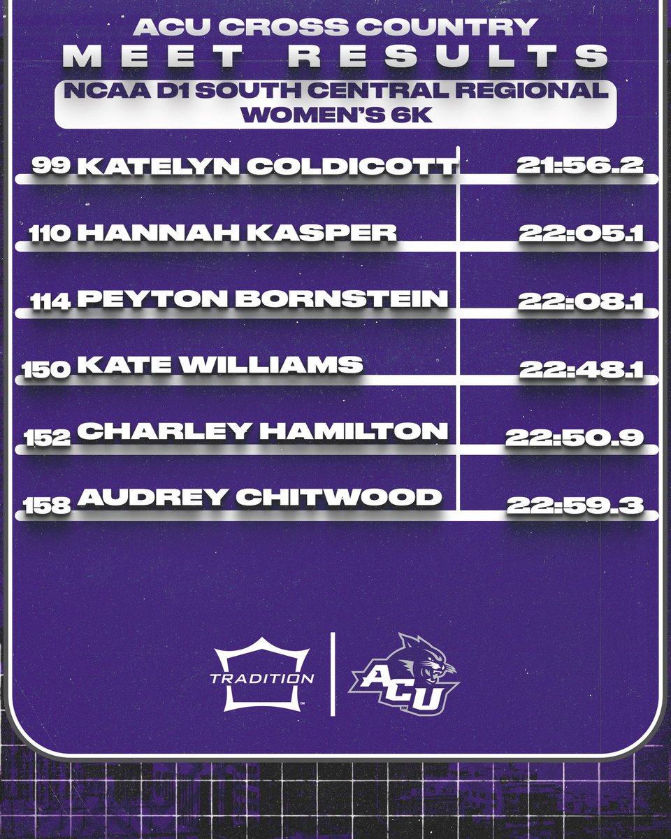 Results from today’s NCAA Division 1 South Central Regional Meet🤩🤩

#Tradition | #GoWildcats