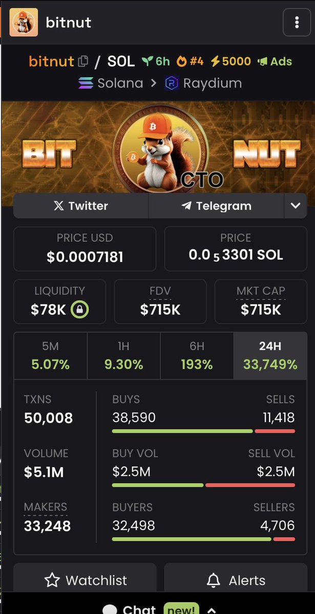 <a href="/HolyZpump/">z</a> $BITNUT traders are the real grinder if you know u know, 5000 boost #4 trending ;)