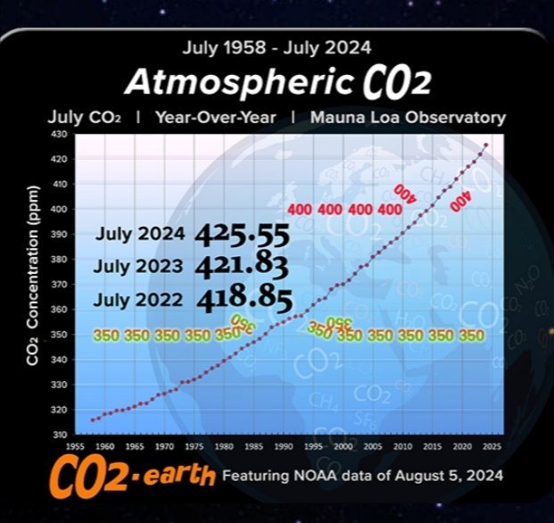 JavierEnri80091's tweet photo. FACTS are FACTS #Chadmyers like #CNN used it as an inteligent STRATEGIC BRAND COMU NICATION you must used too .Its about TRUTH of #CLIMATECHANGED ,PREVENTION ,SAVING LIVES
Its not about EGO & VANI TY If 70% of Co2'goes to ATMOSPHERE and 30% to OCEANS ,its clear #ELNIÑOMODOKI https://t.co/woE6TQoq84