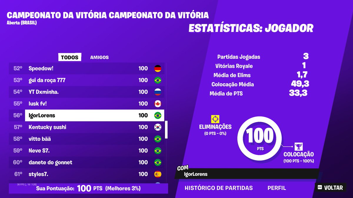 +100$ janta tá paga 😛