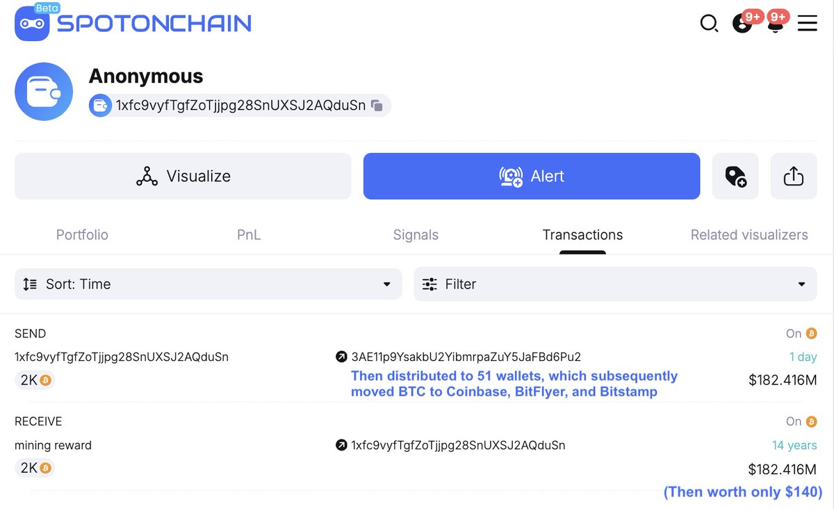 Yesterday, a Satoshi-era Bitcoin wallet holding 2,000 $BTC ($178M) woke up  after 14 years of dormancy! In the past 24 hours, this wallet has deposited  all its $BTC to exchanges, including: •