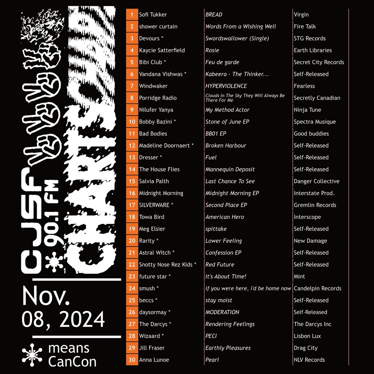 CJSF's tweet image. Our last #ChartPick on this website is here: check out this week&apos;s #CJSFCharts below, as well as today&apos;s #CJSFPick (Earthly Pleasures by Jill Fraser.)

Thanks for all the good times, everyone! See you on the other side...