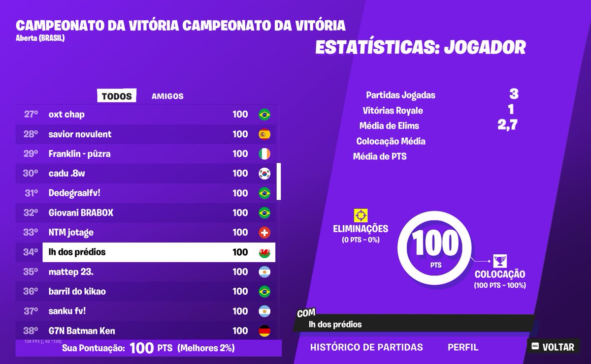 top 34 
100$