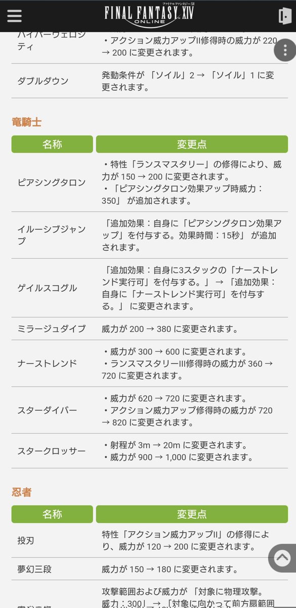 Lux_Abyss_Rose's tweet photo. 転勤の都合もあって、今初めて竜の調整内容見たけど結構嬉しいことで書いてあった！
スタークロッサーの射程伸びるのはIDとかで不便なところあったからかなり使い勝手上がって嬉しい！
後、強化点ではあるんだけどナーストレンド三連発が���来なくなるのはちょっと寂しいな… https://t.co/V7GXO1azQ9