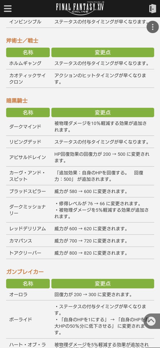 Lux_Abyss_Rose's tweet photo. あとは暗黒の強化点はかなりいい気がする
防御バフが実質増えた形になるし回復による粘り強さと火力も向上しているわけだし、使ってみてまた感想上げるけどかなり前よりも安定したタンクになるんじゃないかな https://t.co/sfvxquoGpa