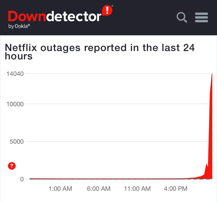 All this hype, and <a href="/netflix/">Netflix</a> fails to deliver. #netflixandstill