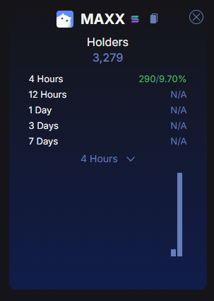 $MAXX: Another memecoin I like. It launched today and currently sits at a $4m mc.

The team behind it is impressive. The artist has experience as a creative and art director for major brands like Nike and Google, as well as musicians like Rihanna. They have a clear and solid plan