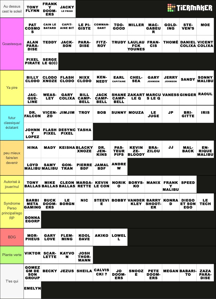 Super tierlist <a href="/NoloshaRP/">Nolosha Roleplay</a> version 88 cadeaux détestez moi, moi je vous aime.