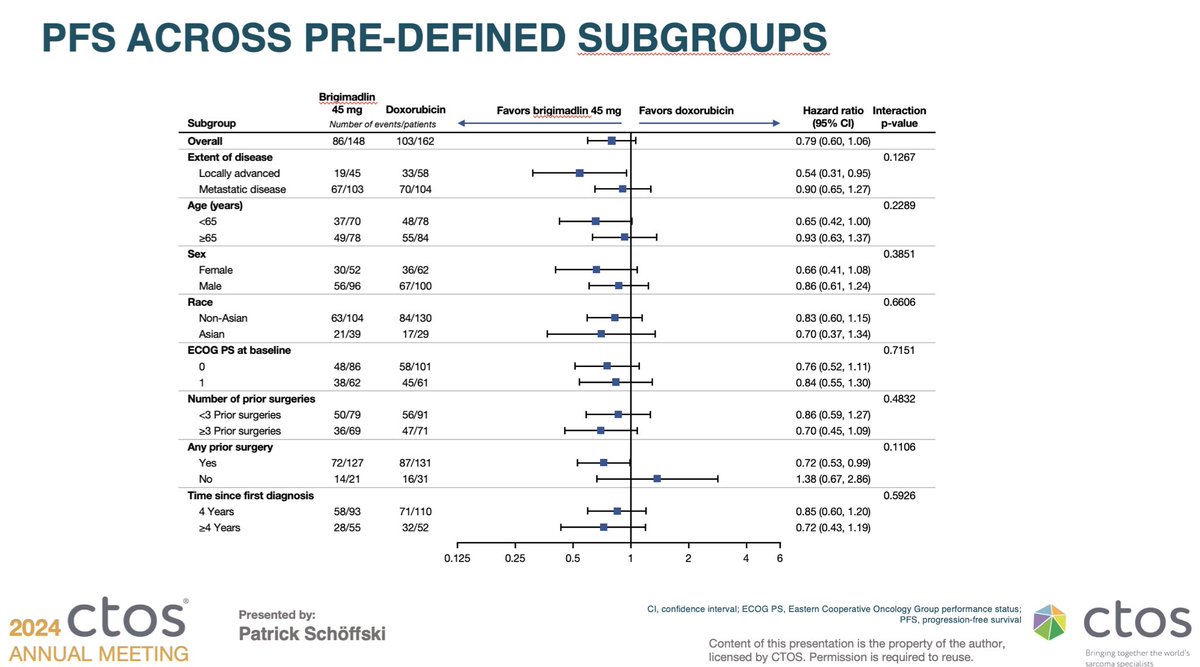 Patrick Schöffski tweet media