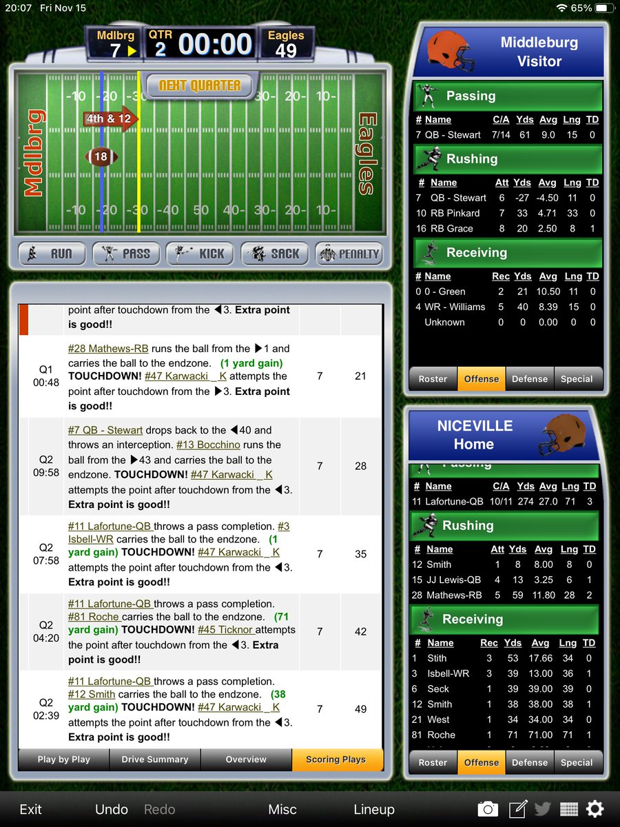HALFTIME <a href="/Niceville_FB/">Niceville Football</a> over Middleburg 49-7. <a href="/SethSnwfdn/">Seth Stringer</a> <a href="/WEARDanShugart/">Dan Shugart</a> <a href="/FlaHSFootball/">FloridaHSFootball.com</a> <a href="/FLgridironpreps/">Florida Gridiron Preps</a> <a href="/Andy_Villamarzo/">Andy Villamarzo</a> <a href="/NicevilleEagles/">Niceville Eagle Athletics (ESPI)</a> <a href="/JonSantucci/">Jon Santucci</a> <a href="/MidBayNews/">Mid Bay News</a> <a href="/PaulaMims22/">Paula Mims</a>