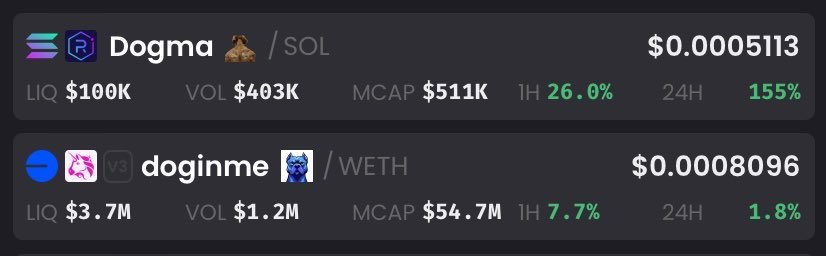 AceMoneyB's tweet photo. $Doge is the first memecoin 
Elon keeps shilling $DOGE 
Murad said cult coins are the 100x plays

So my conviction dog plays on $SOL &amp; $BASE are $DOGMA $DOGINME 

You got that dog in you? Or are you a b*tch?

“Where my dogs at?” (DMX Voice) https://t.co/A7fjju4TDV