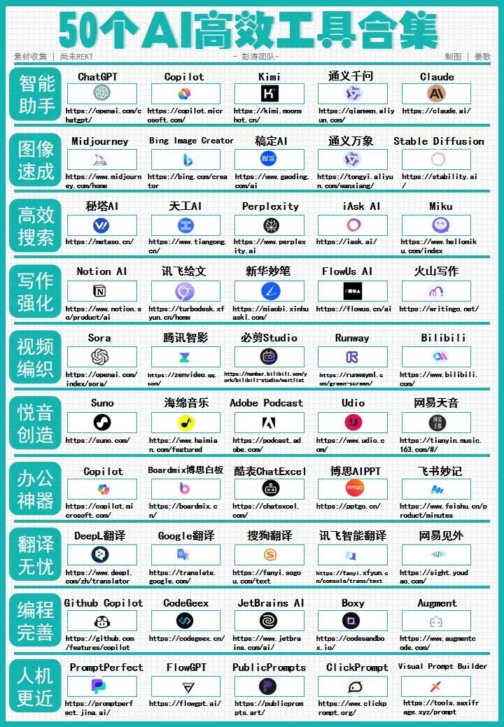 Bitturing's tweet photo. 50个AI高效工具合集 https://t.co/TEpn254v2b