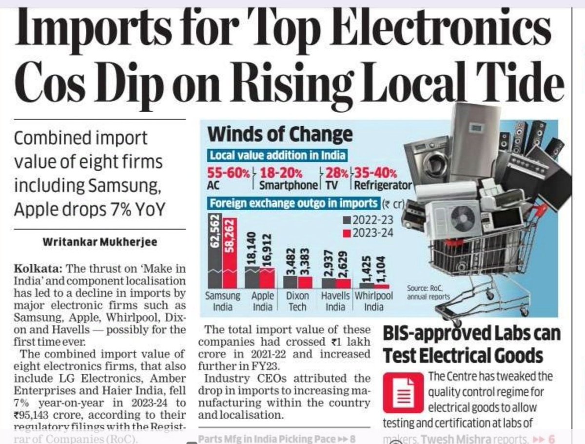 ShridhantS's tweet photo. EMS INDUSTRY 

Local to Vocal 🔥

Import for top electronic cos dip on riding local tide 

Make in india &amp; components localisation has led to a decline in import by major electronics furniture sam, apple Havells 

BIG changes in AC &amp; fridge industry https://t.co/geafepdiQ6