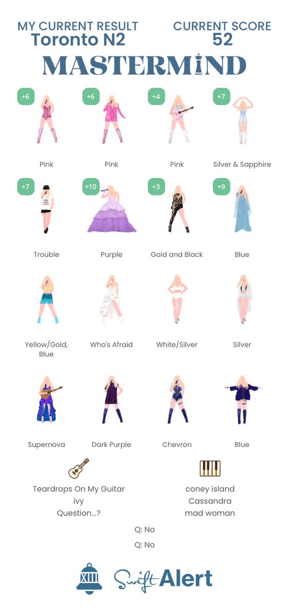 everywheresky's tweet image. I’ve never done this well 😮 ⁦@swiftalert_13⁩