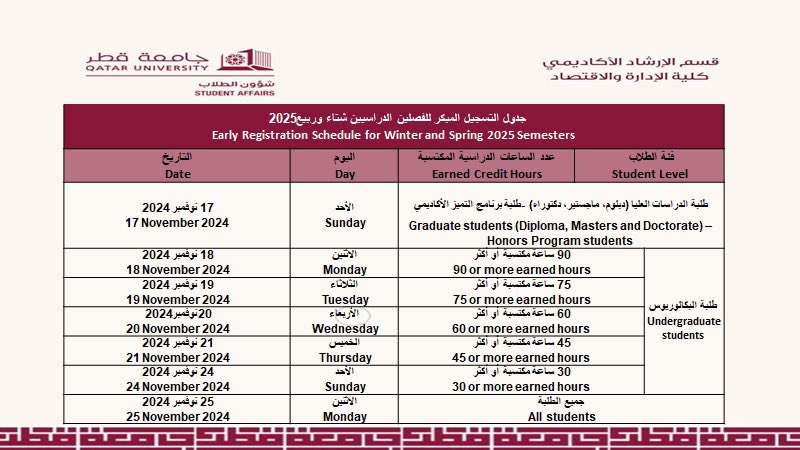Quaac_advising's tweet photo. طلابنا الأعزاء ، 
جدول التسجيل المبكر بحسب الساعات المكتسبة .
مع تمنياتنا لكم بالتوفيق والنجاح https://t.co/QvIedBUuQx