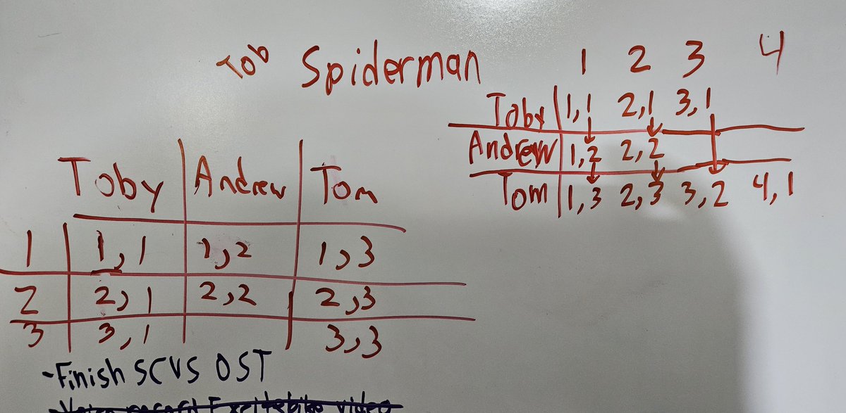 Some intense Spiderman discussions went down tonight
Is No Way Home Spiderman 3-2 or Spiderman 3-3?