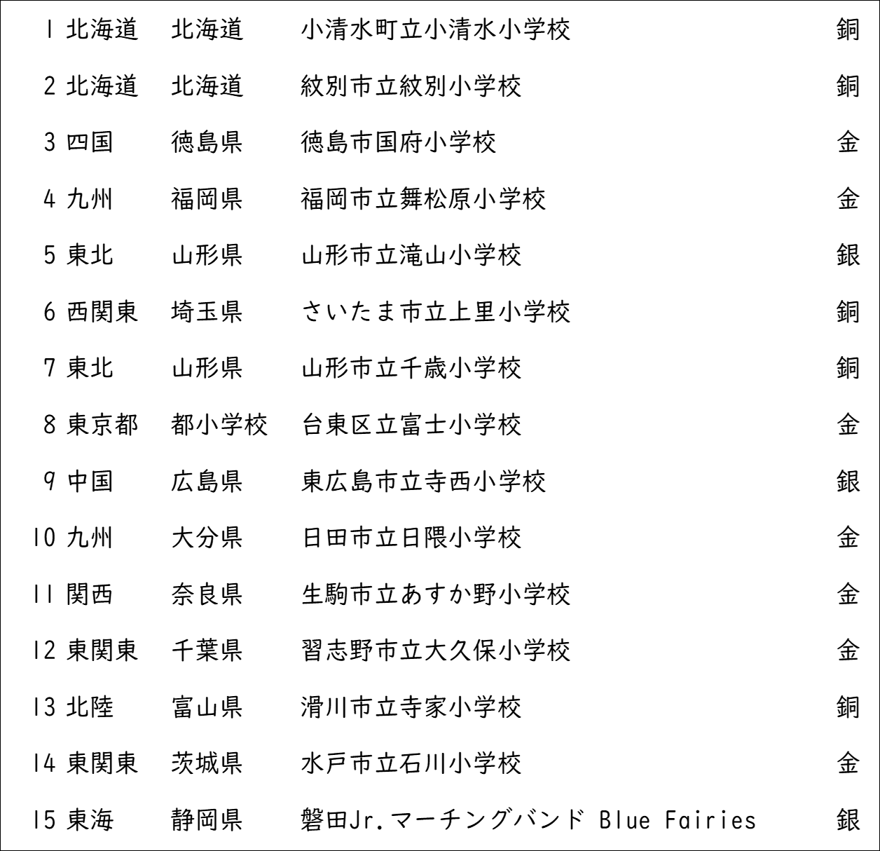全日本吹奏楽連盟70年史❗️非売品 2025年最新】吹奏楽連盟の人気アイテム - メルカリ