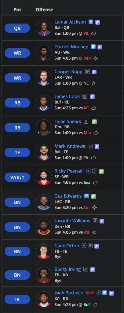 Rage_Train's tweet photo. @JameyEisenberg @AdamAizer @daverichard @heathcummingssr #AskFFT @FFToday 

Grade the trade:
.5 PPR
My: Pacheco

Their: Ridley, Chubb

On Playoff bubble, must win this week https://t.co/qM3ES1HIeU
