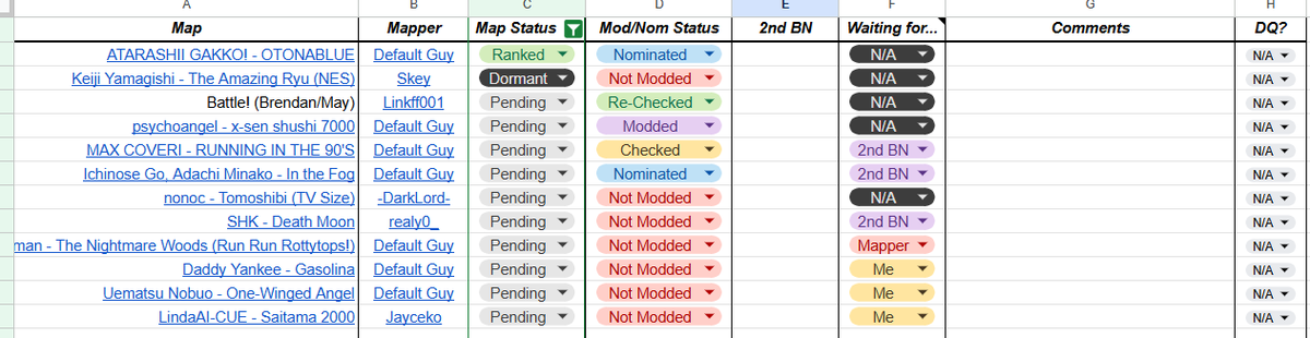 The_Default_Guy's tweet photo. Currently working on a BN log template with scripts that autofill the mapper, artist and title, sorts each request in order of priority, and filter out ranked maps. Currently testing, but there's great potential and I plan on trying to connect it to BN Planner or osumod. https://t.co/N8XjWvKuaU