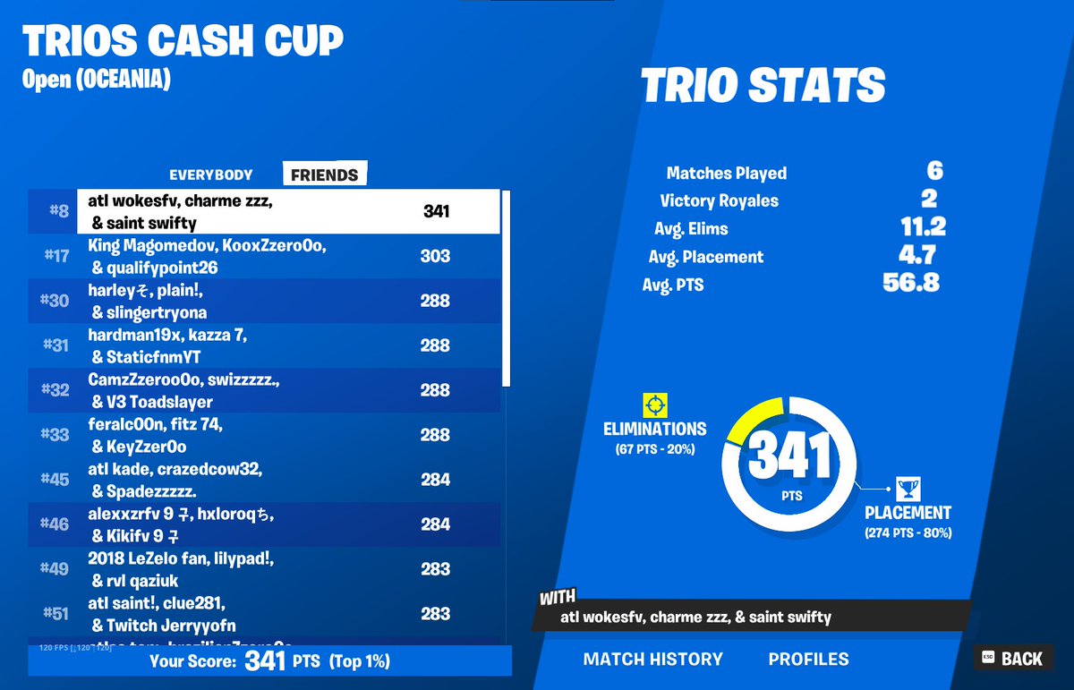Qualled trio cc finals <a href="/OvertGGs/">Overt</a> <a href="/wokesFN/">wokes</a> <a href="/swiftyfnt/">swifty</a>