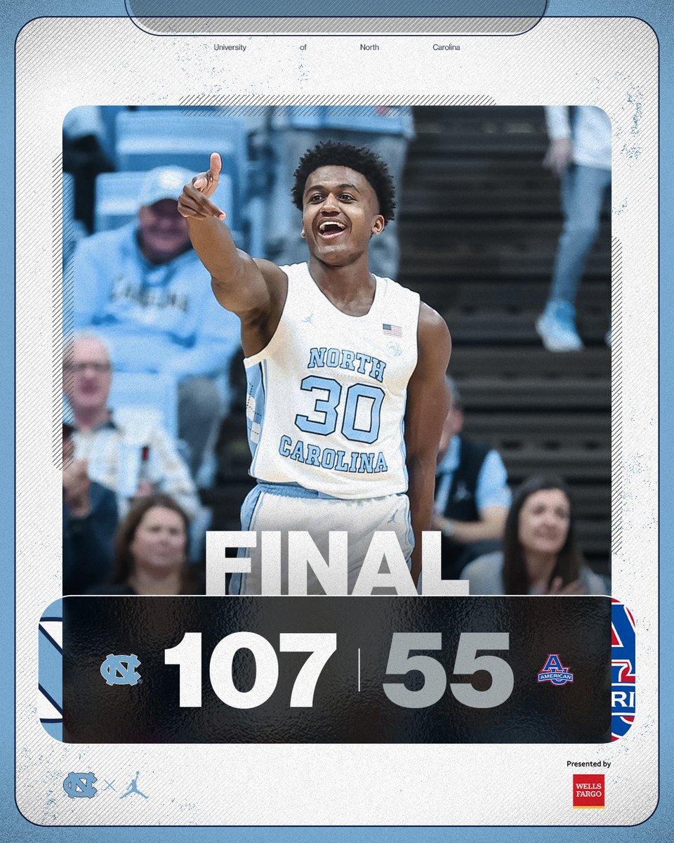HEELS WIN.

#CarolinaFamily | <a href="/WellsFargo/">Wells Fargo</a>