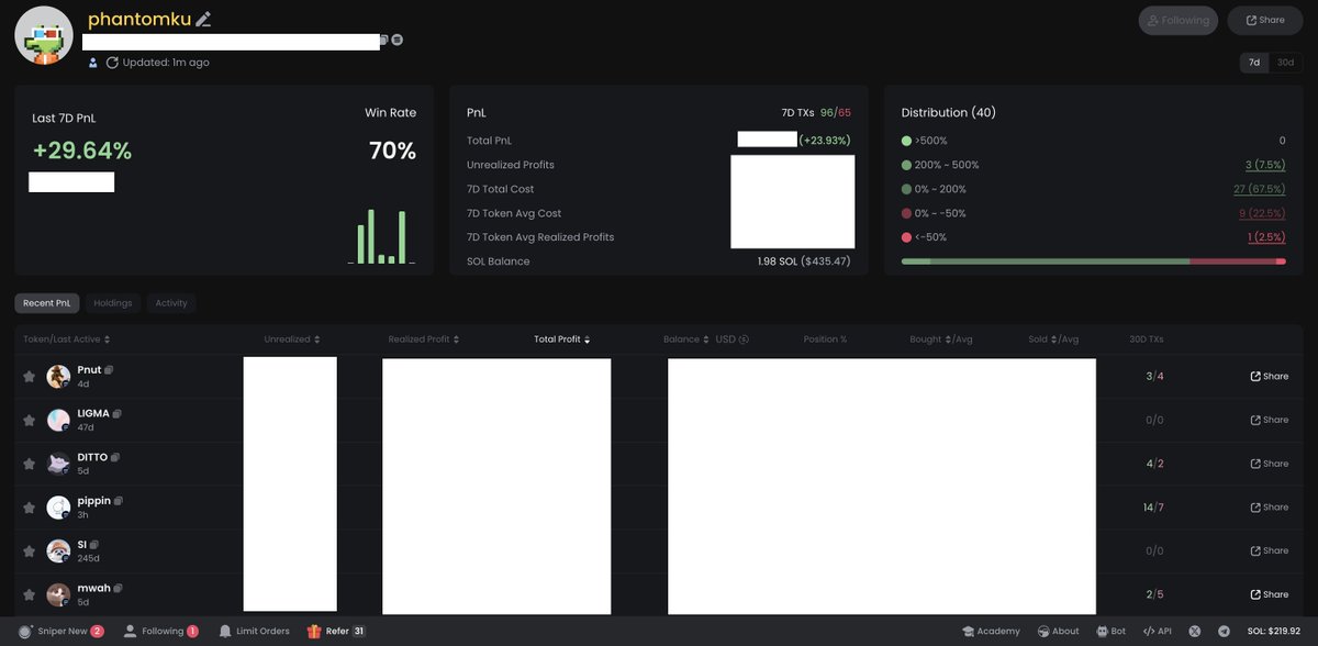 Perjalanan sebagai Meme Seeker, a thread 🧵

Mulai fokus meme mid Oktober
- masuk grup preferrich
- setiap keluar ca, buy buy buy
- rungkad rekt 😭😭

Karena rungkad terus mulai lah bertanya2, ternyata hrusnya trading, oke baik, kita mulai lagi lebih sistematik lah anyinggg