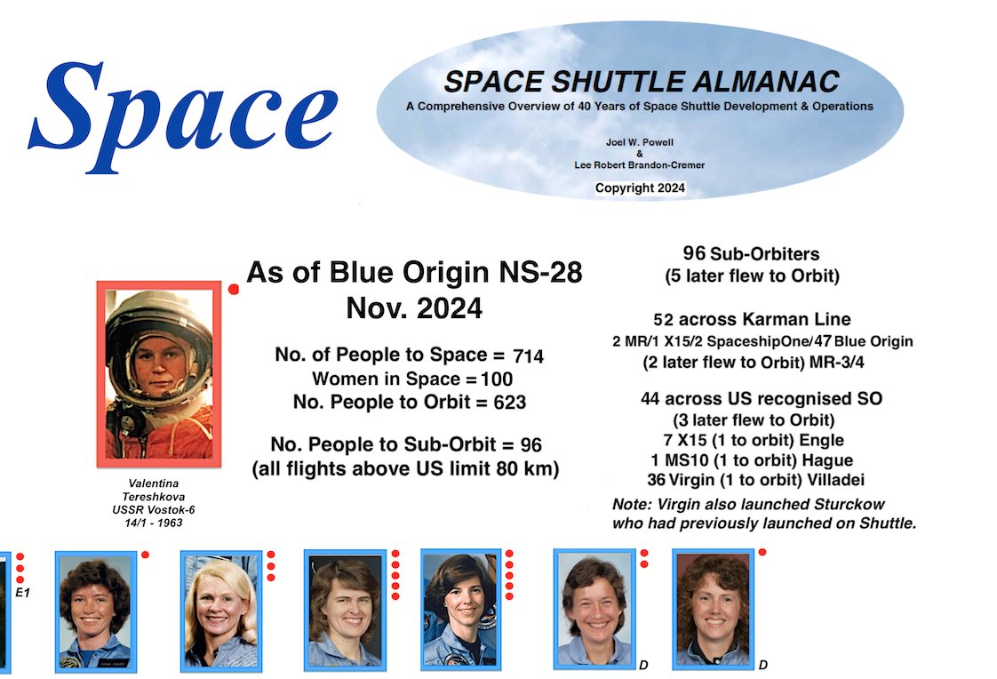 Space Shuttle Almanac tweet media