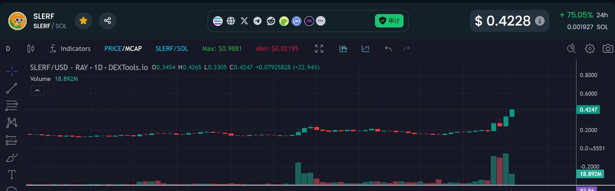 $SLERF 涨3.5倍就可以反转 $BOME 
有这个预期
看 <a href="/binance/">Binance</a> <a href="/heyibinance/">Yi He</a> 如何看待这个 $SLERF 
我个人认为 $SLERF 是这一年来最强的社区 没有之一
超级精彩的故事
东西方合力
#OKX 也有现货 可以形成合力