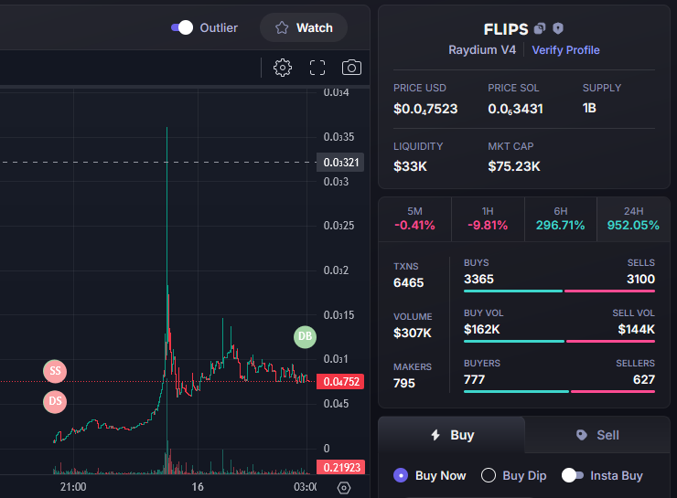 Dev who flipped for pennies just swooped back in. Bullish! 🐿 #flips