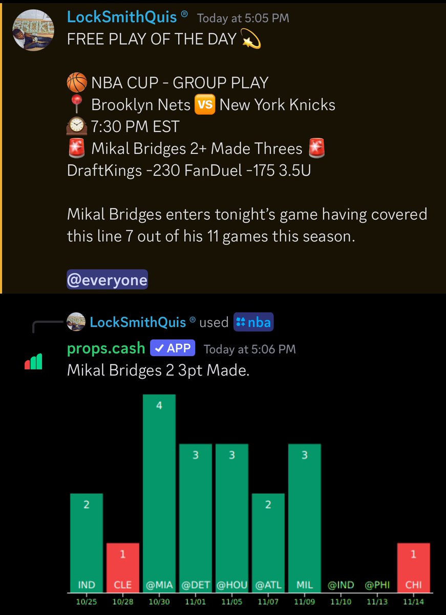 LockProfits's tweet photo. CASH AT HALF! ✅
First of 4 Free Plays Cashes! 💫

For access to our Free Plays &amp; more, Join our Discord below!👇

https://t.co/hY4cafSmEk

#gambling #sportsgambling #nba #gamblingtwitter https://t.co/sdCKXUF1wL