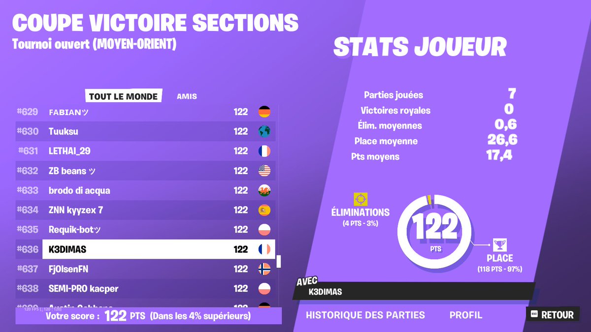 Double Qual Final VC (NA &amp; ME)