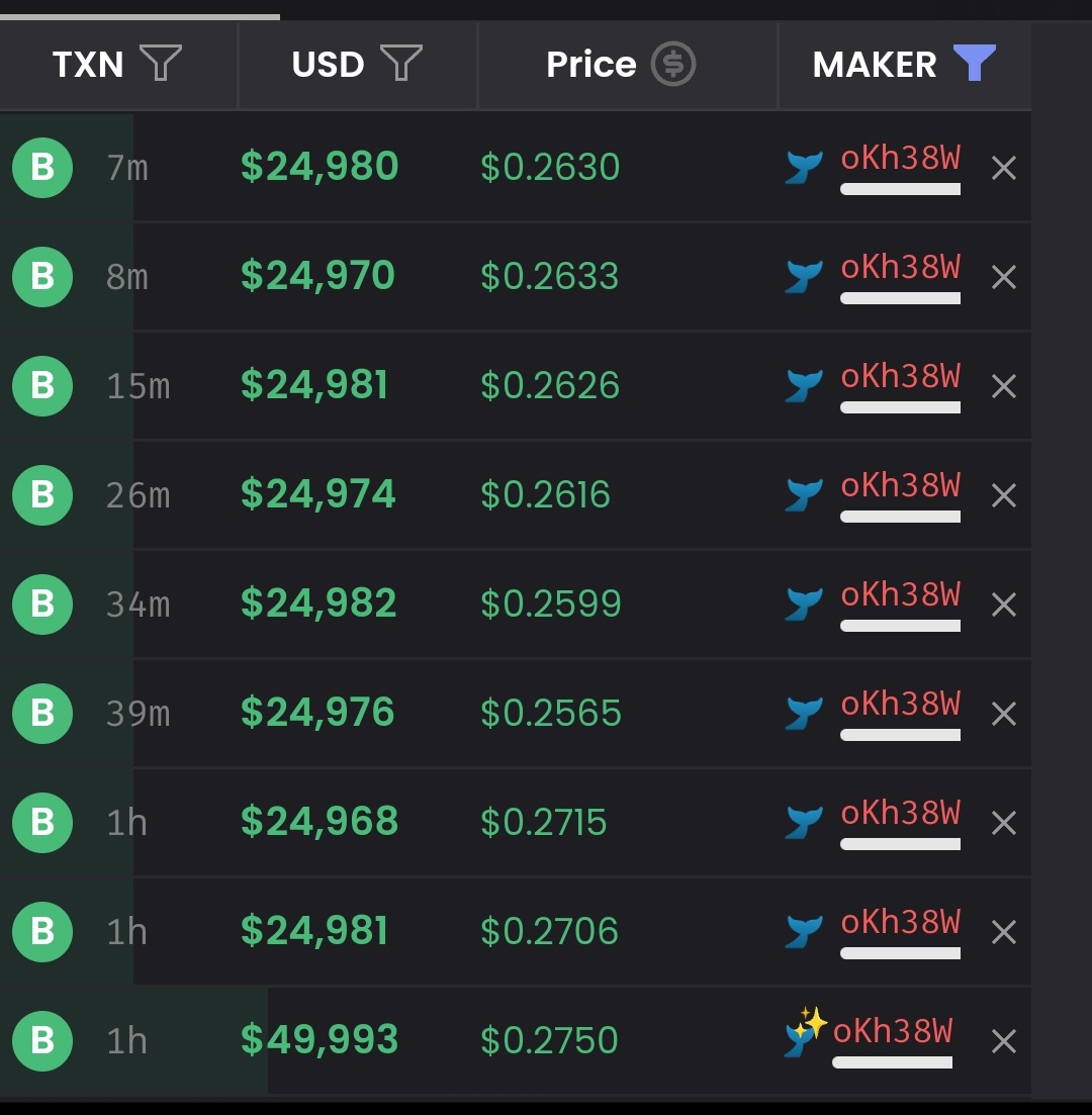 A Whale 🐋 with 80M Portfolio Started Accumulating - Fartcoin

Link - solscan.io/account/79sJvL…