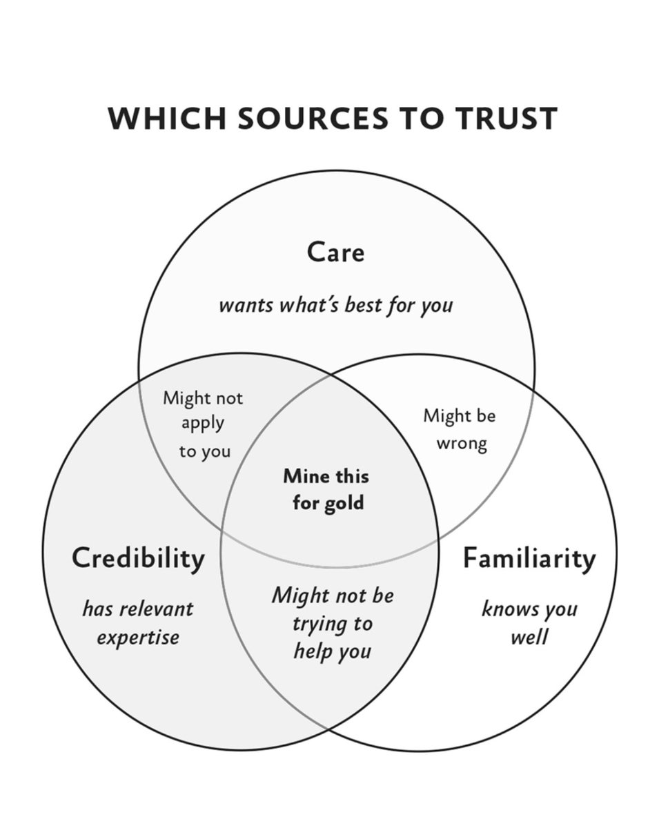 From Adam Grant’s Hidden Potential