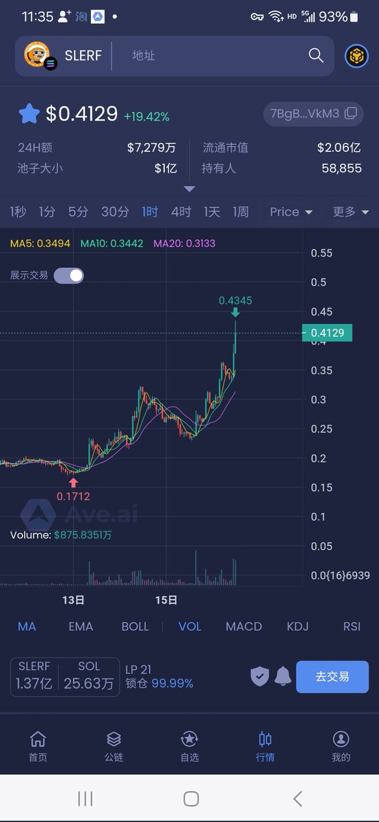 树懒换了新的做市场，这是要起飞啊 $slerf