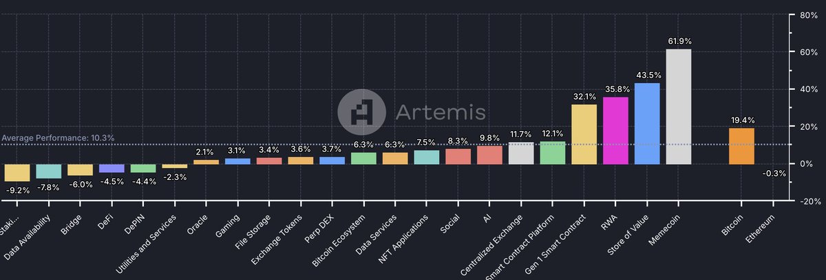 hoon_josh's tweet photo. 🔥#Memecoins are the hot thing for retail investors in this cycle

$DOGE $PNUT $PEPE $SHIB https://t.co/dP7ossycVa