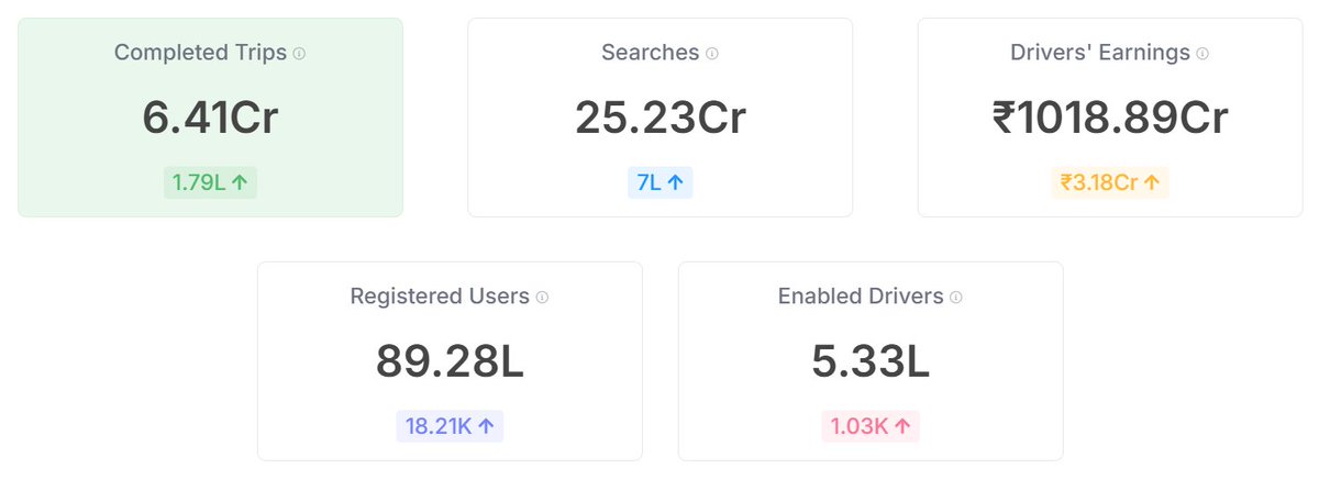 Brand Bengaluru tweet media