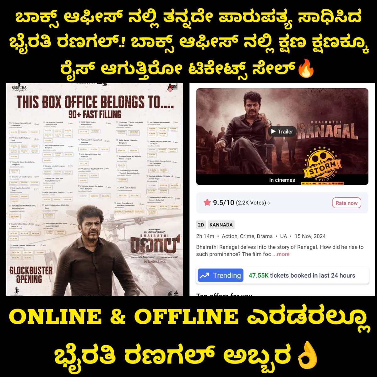 CinemaClubz's tweet photo. ಬಾಕ್ಸ್ ಆಫೀಸ್ ನಲ್ಲಿ ತನ್ನದೇ ಪಾರುಪತ್ಯ ಸಾಧಿಸಿದ ಭೈರತಿ ರಣಗಲ್.! ಬಾಕ್ಸ್ ಆಫೀಸ್ ನಲ್ಲಿ ಕ್ಷಣ ಕ್ಷಣಕ್ಕೂ ರೈಸ್ ಆಗುತ್ತಿರೋ ಟಿಕೇಟ್ಸ್ ಸೇಲ್🔥
ONLINE &amp; OFFLINE ಎರಡರಲ್ಲೂ
ಭೈರತಿ ರಣಗಲ್ ಅಬ್ಬರ👌

𝗕𝗵𝗮𝗶𝗿𝗮𝘁𝗵𝗶 𝗥𝗮𝗻𝗮𝗴𝗮𝗹 

𝗕𝗟𝗢𝗖𝗞𝗕𝗨𝗦𝗧𝗘𝗥 𝗥𝗲𝗽𝗼𝗿𝘁𝘀 𝗔𝗹𝗹 𝗢𝘃𝗲𝗿

#BhairathiRanagal https://t.co/Y8Ck98FfiS