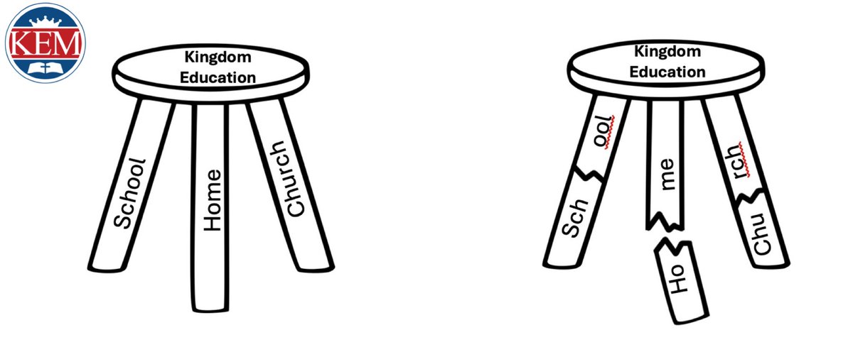 TimEulerII's tweet image. How can we create an educational system that points learners to THE ANSWER? Kingdom Education gives individuals, homes, churches, and schools that philosophical foundation, grounded in biblical truth, to help address the fractures of our society.

kingdomeducationministries.com/2024/11/what-i…