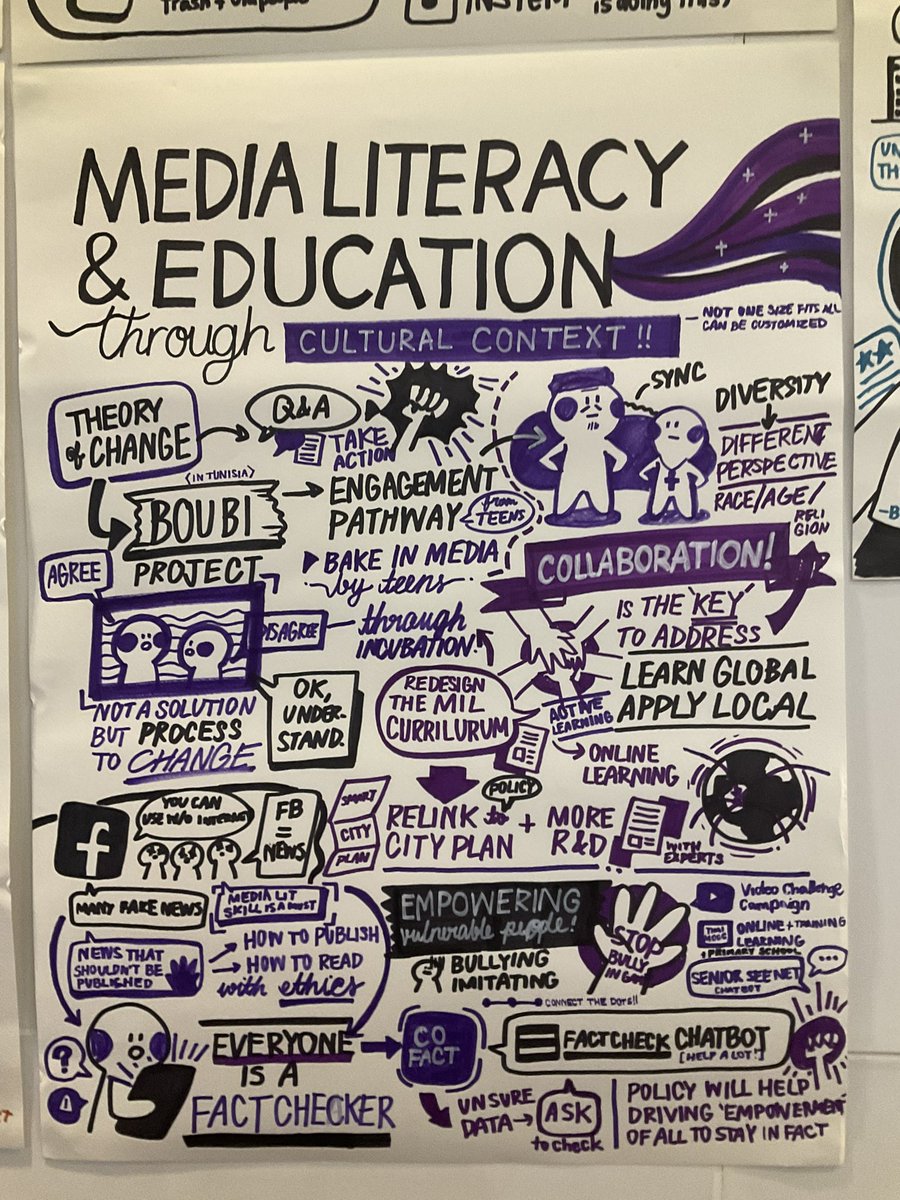 mchaiveeradech's tweet photo. Recapturing the morning session by visual note taking. So amazing
Digital Media Literacy Movement, Thammasat University @JulianMcDougall https://t.co/0dsxz4bjiI